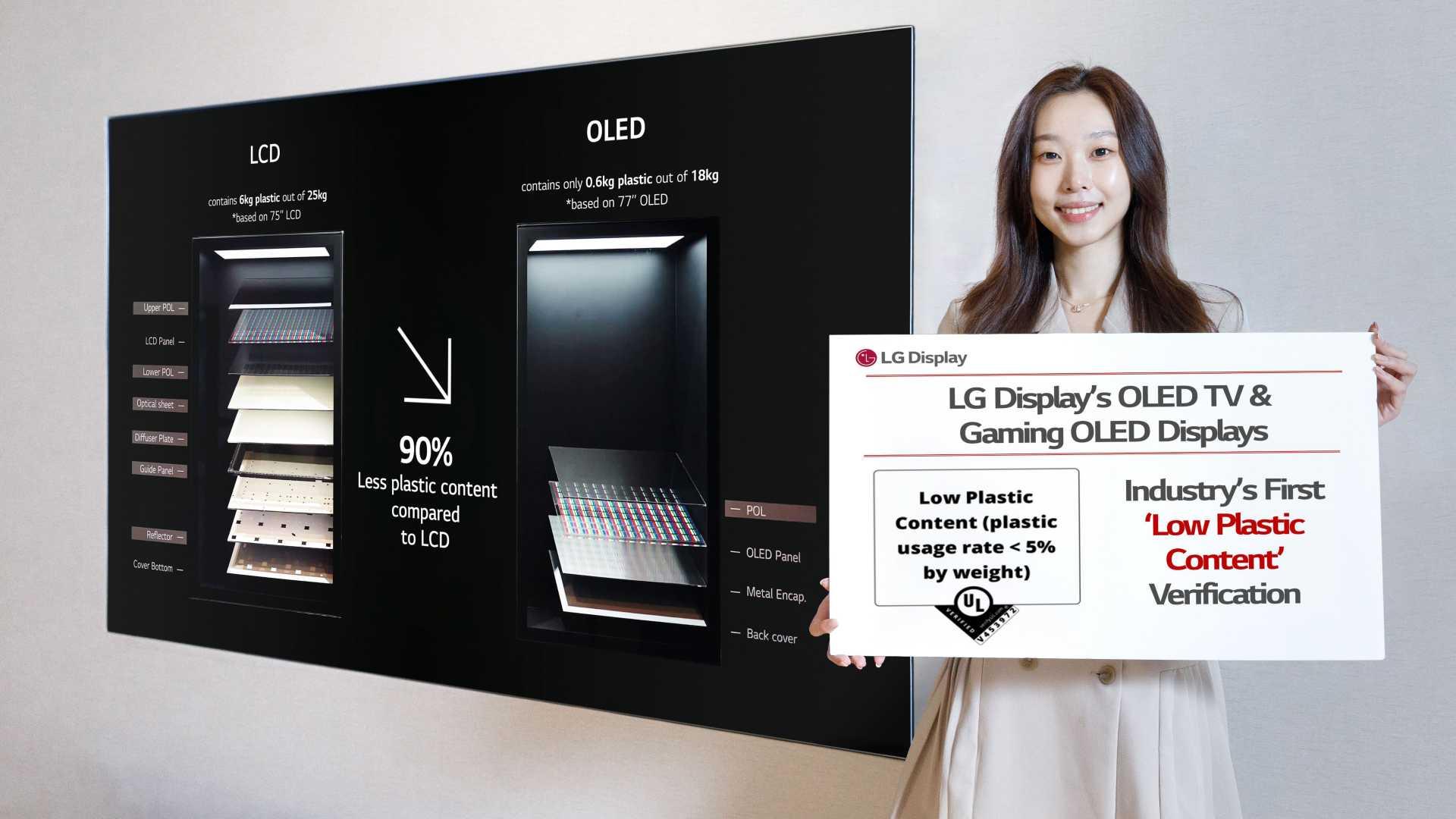 A lady holding LG Display's "low plastic content" certification