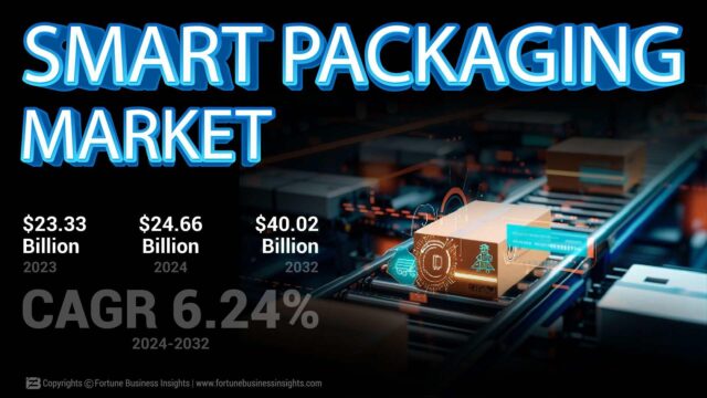 Cover graphic Smart Packaging Market