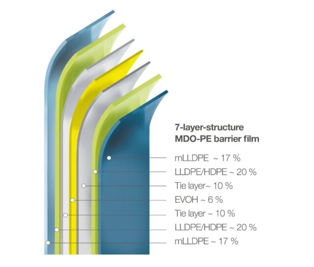 7 layer structure MDO PE barrier