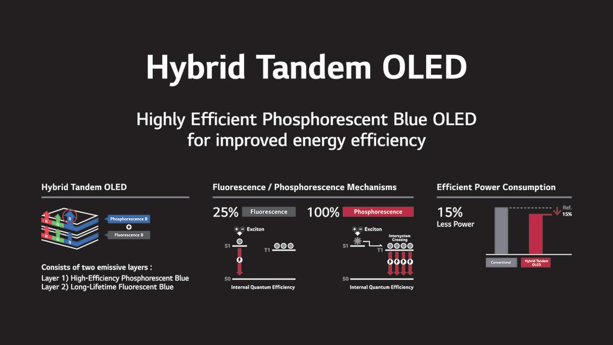 Hybrid Tandem OLED