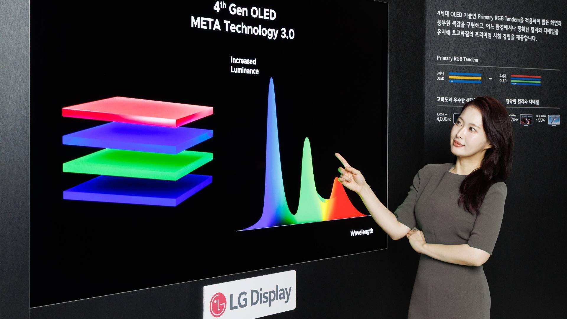 A woman standing in front of a 4th Gen LG OLED screen
