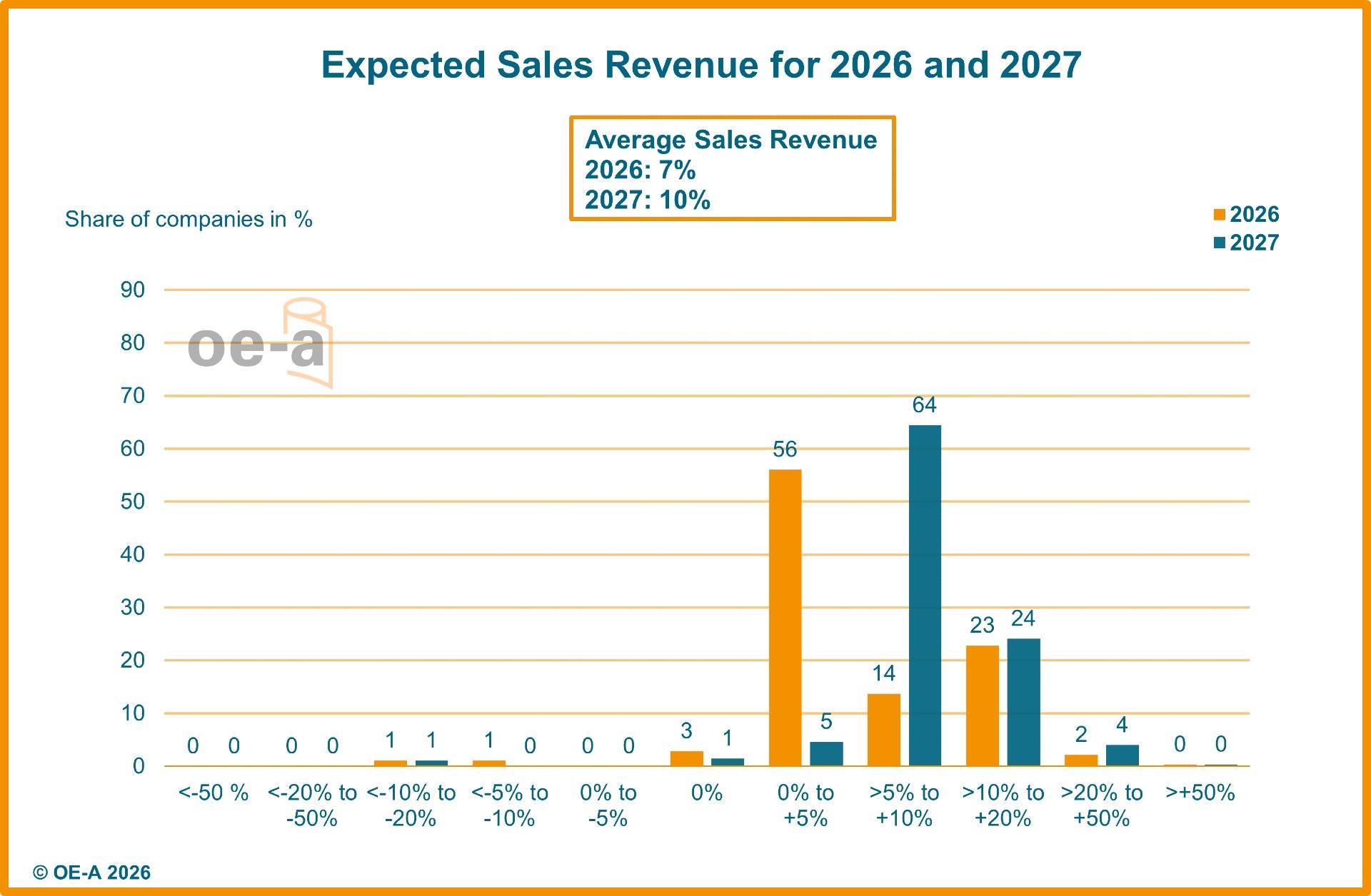 OE-A Business Climate Survey 2026-1