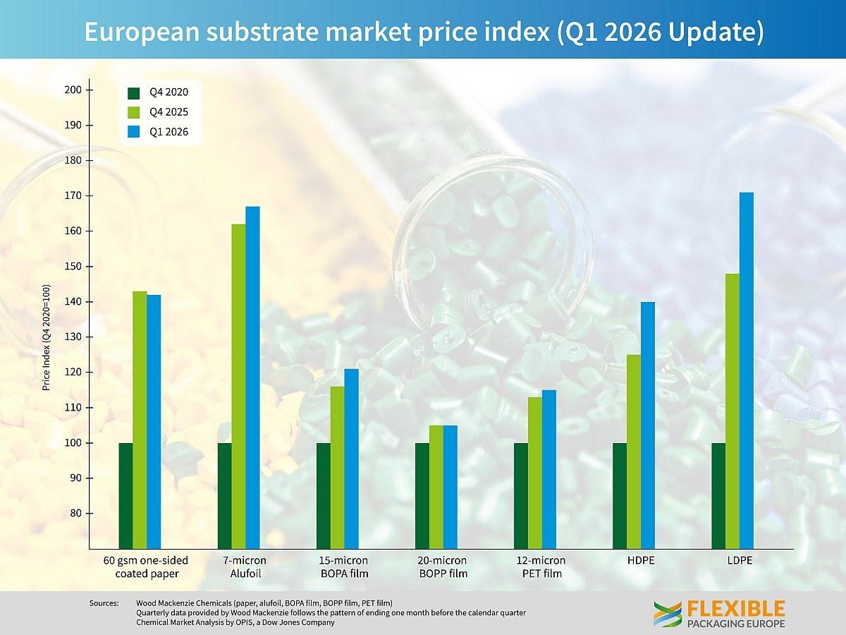 European Price Index Q1 2026