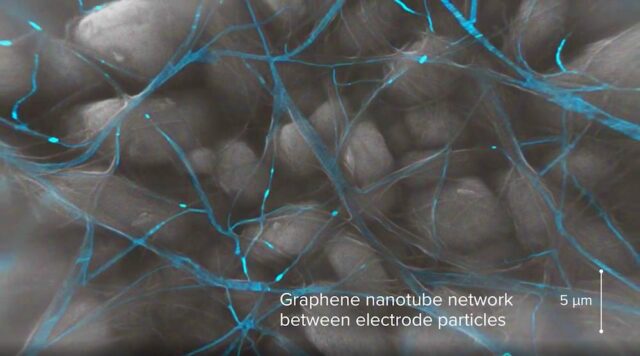 OCSiAl introduces new products for high-performance electrodes