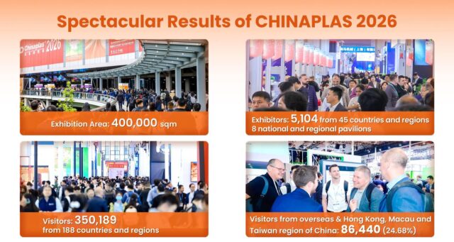 Chinaplas 2026 concludes with record-breaking attendance