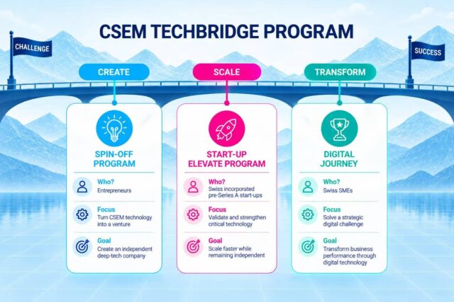 CSEM aims to help Swiss deep-tech start-ups