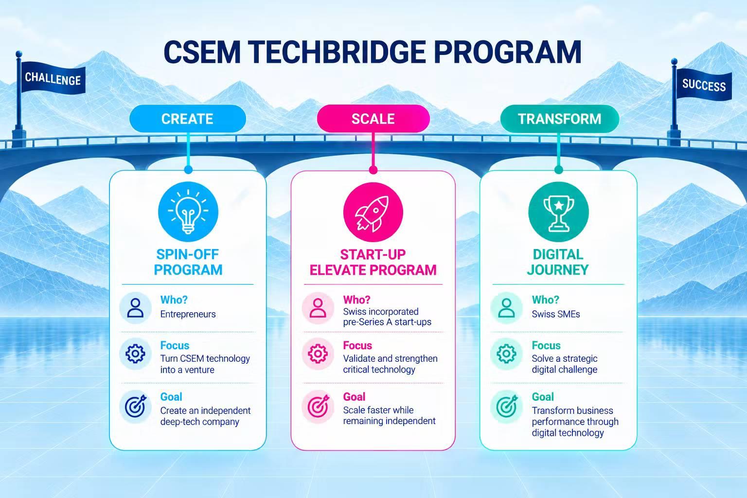 CSEM's Techbridge Programme