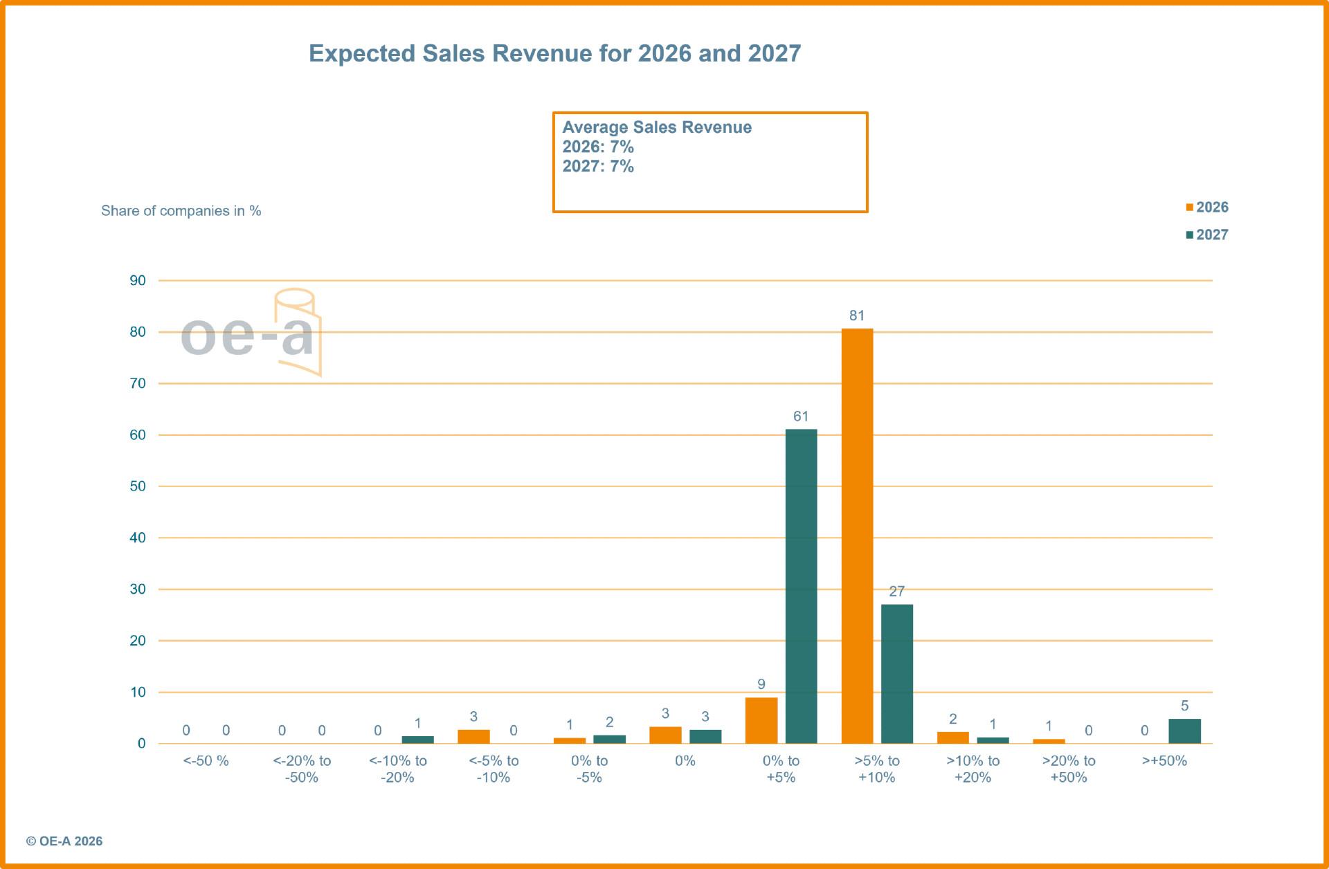 OE-A Business Climate Survey 2026-2
