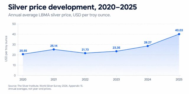 LC Elektronik – Silver is expensive. So why do we still print with it?